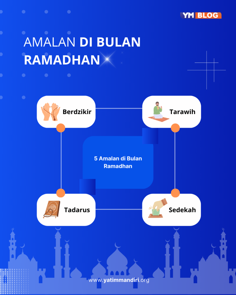 Inilah Golongan Orang Yang Merugi Di Bulan Ramadhan