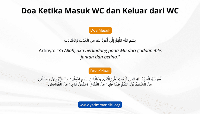 Doa Ketika Masuk WC dan Keluar dari WC