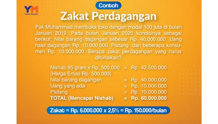 Cara Hitung Zakat Perdagangan Homecare24