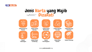 Jenis Harta yang Wajib Dizakati