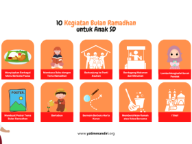 10 Kegiatan Bulan Ramadhan untuk Anak SD