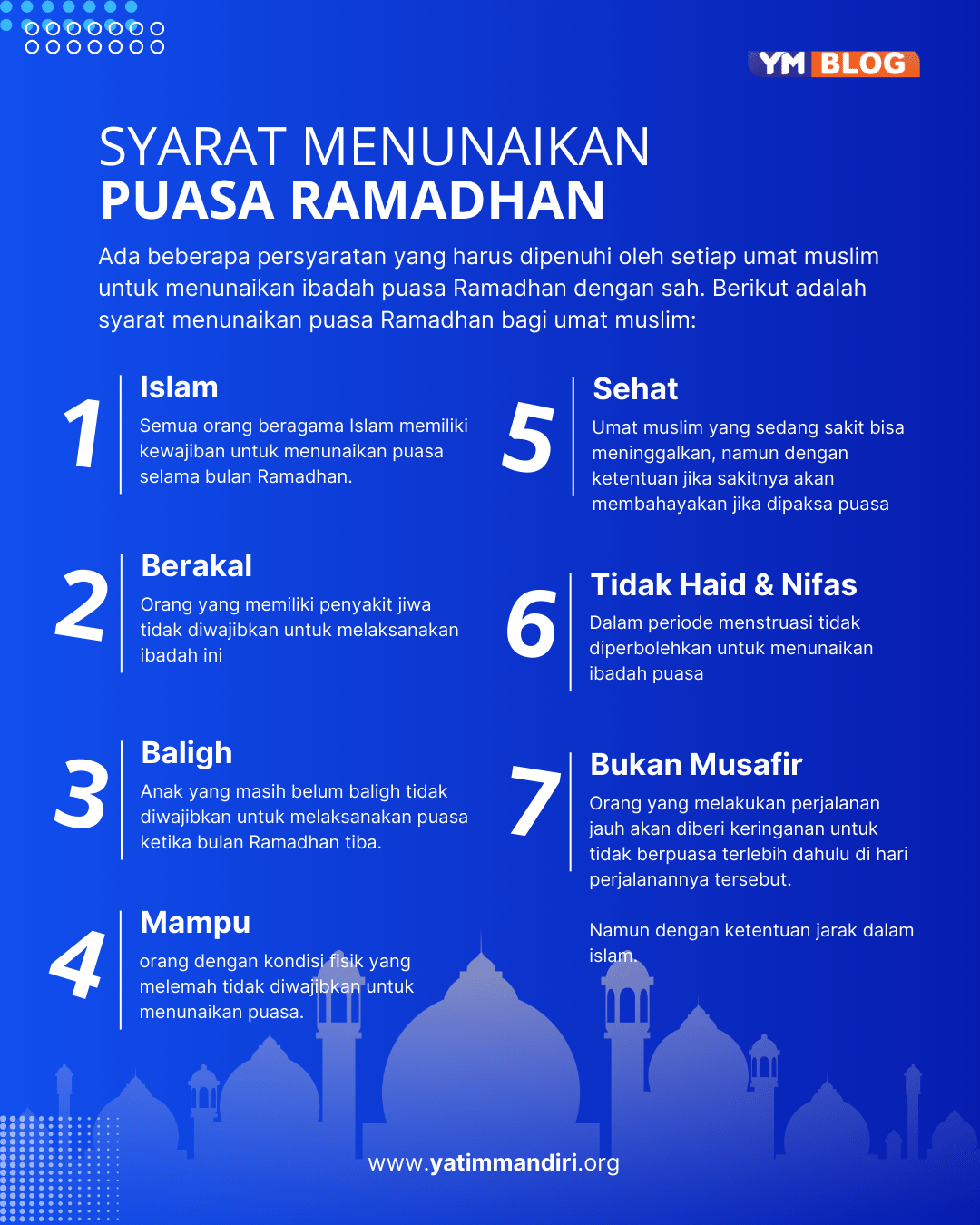 Syarat Menunaikan Puasa Ramadhan