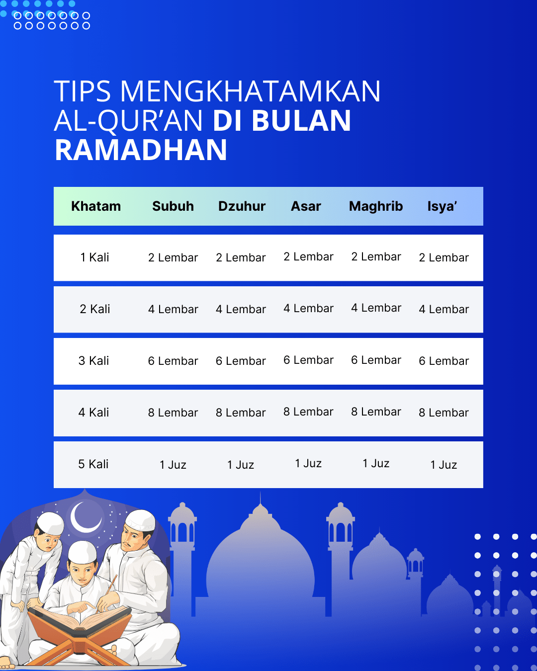 tips mengkhatamkan al quran di bulan Ramadhan