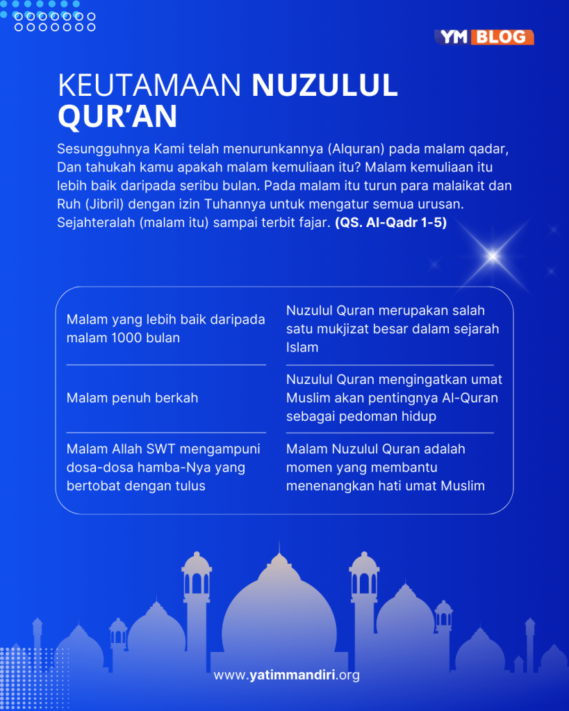 Nuzulul Quran: Pengertian, Sejarah, Keutamaan, & Hikmahnya