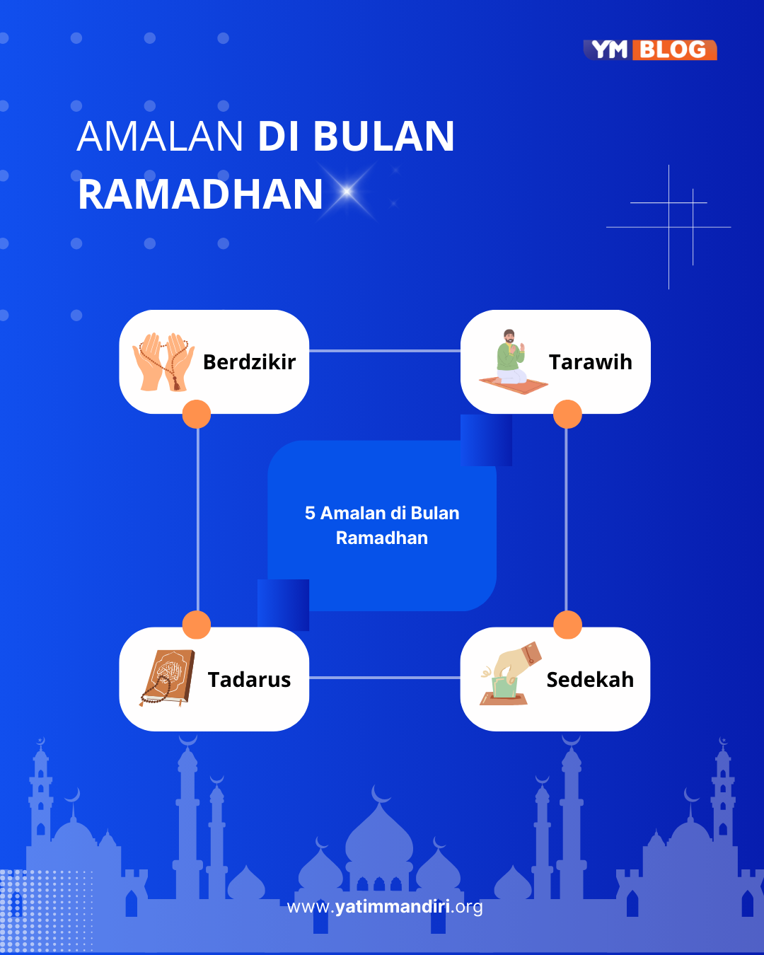 amalan di bulan Ramadhan